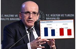 Şimşek'ten enflasyon verilerinde iyileşme paylaşımı 
