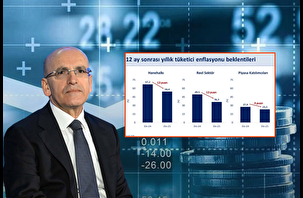 Mehmet Şimşek'ten enflasyon beklentisi değerlendirmesi