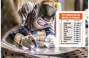 Sanayi şehrinde ilk 10'da köfteci sürprizi