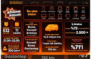 Efsane Kasım’da Hepsiburada siparişleri yüzde 16 arttı