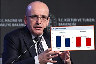 Hazine ve Maliye Bakanı Mehmet Şimşek'ten enflasyon verilerinde iyileşme paylaşımı 