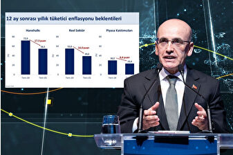 Bakan Mehmet Şimşek: Kalıcı fiyat istikrarı ve sürdürülebilir büyüme hedefimize emin adımlarla ilerliyoruz
