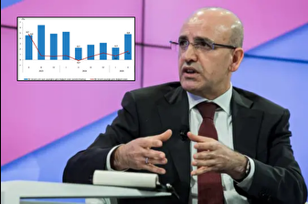 Hazine ve Maliye Bakanı Mehmet Şimşek büyüme rakamlarını değerlendirdi: Uygulanan programın başarısını ortaya koyuyor