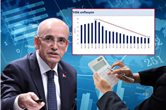 Bakan Şimşek: Dezenflasyon süreci kesintisiz devam ediyor, enflasyon yüzde 33’ün altına indi