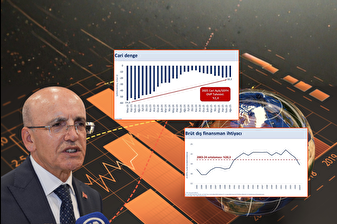 Hazine ve Maliye Bakanı Mehmet Şimşek: Tarihin en yüksek aylık cari fazlasını verdik