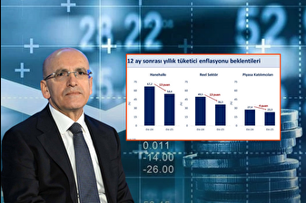 Hazine ve Maliye Bakanı Mehmet Şimşek'ten enflasyon beklentisi değerlendirmesi