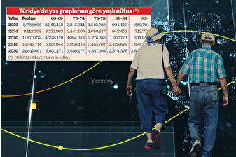 Türkiye hızla yaşlanıyor yaşlı bakım sektörü iki kat büyümeye hazırlanıyor