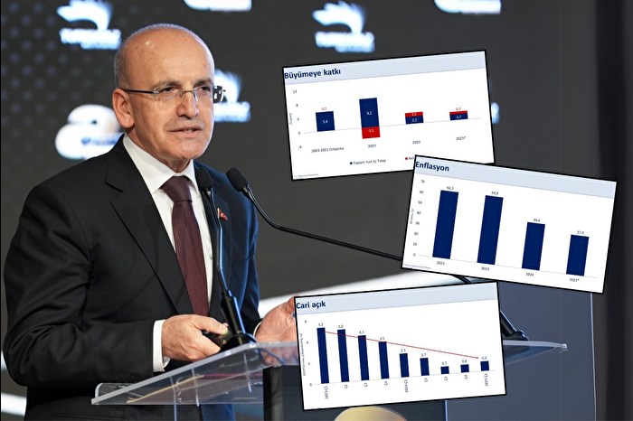 Hazine ve Maliye Bakanı Mehmet Şimşek'ten büyüme değerlendirmesi: Dezenflasyon devam ediyor