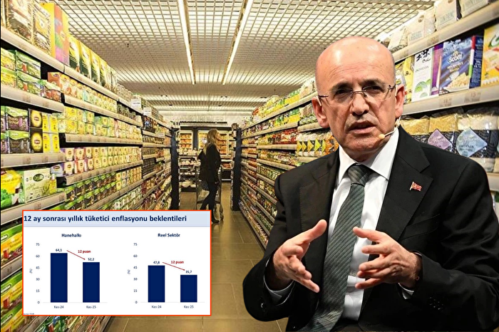 Hazine ve Maliye Bakanı Mehmet Şimşek, hanehalkı ve reel sektörün enflasyon beklentisi istatistiklerini yorumladı