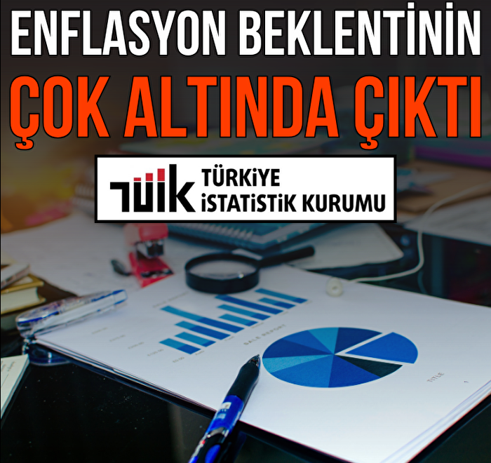 Enflasyon beklentinin çok altında çıktı