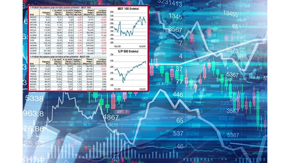 Borsa düşüşte yabancılar alışta