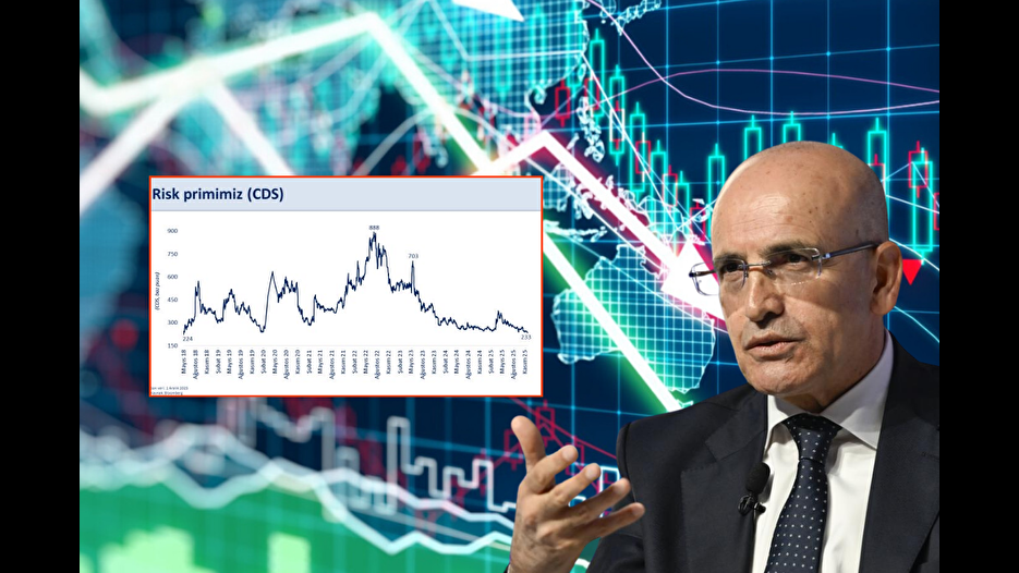 CDS'deki düşüş programın etkisi