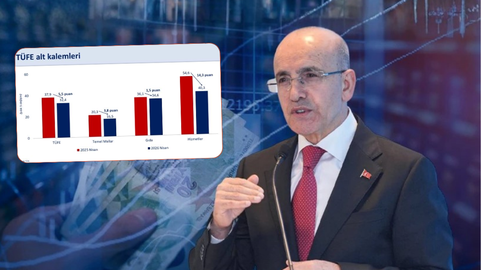 Bakan Şimşek: Enflasyondaki yükseliş geçici