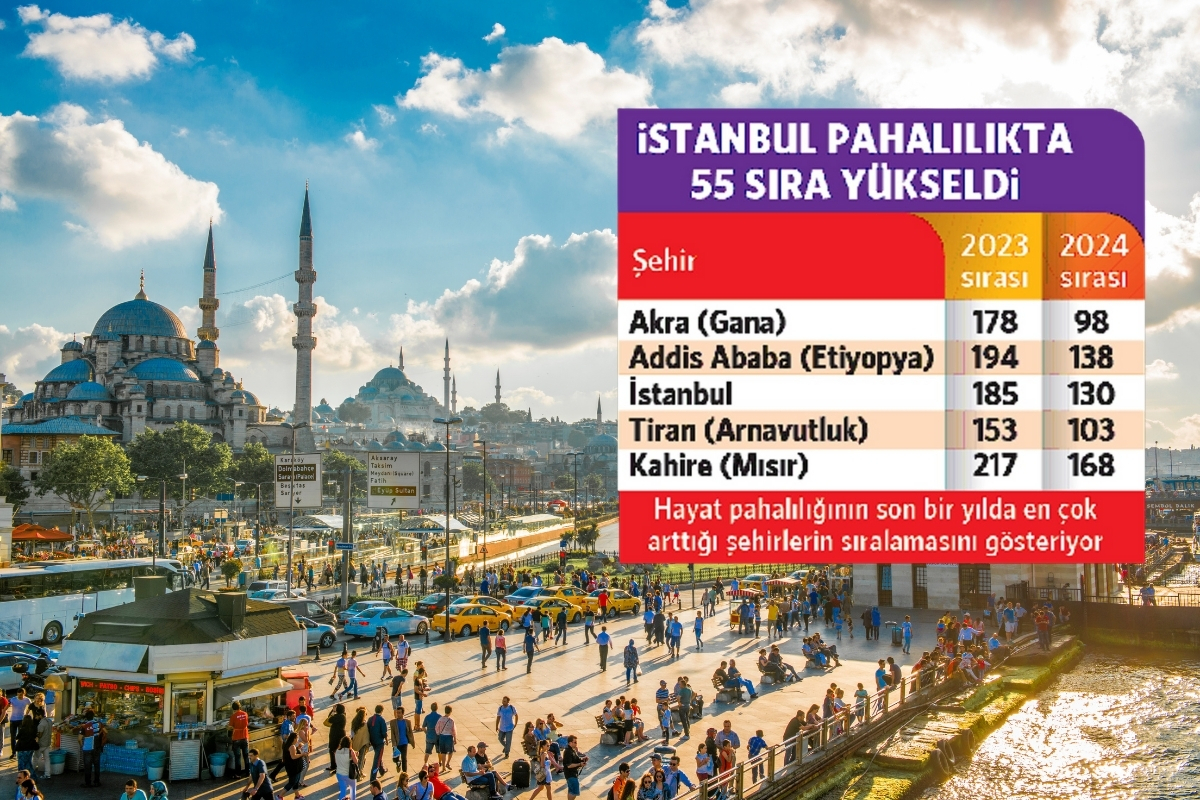 İstanbul, yabancı çalışanlar için hayat pahalılığının arttığı 5 şehir arasında