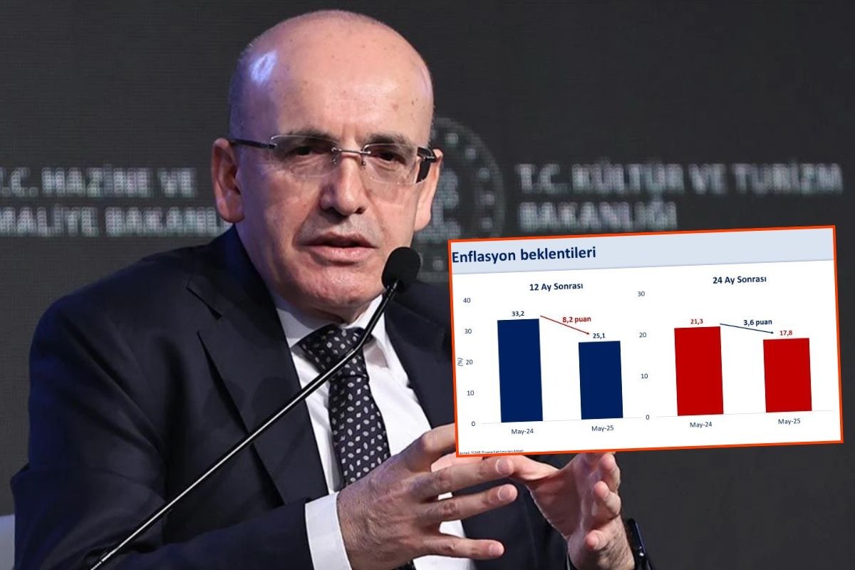 Hazine ve Maliye Bakanı Mehmet Şimşek'ten enflasyon verilerinde iyileşme paylaşımı
