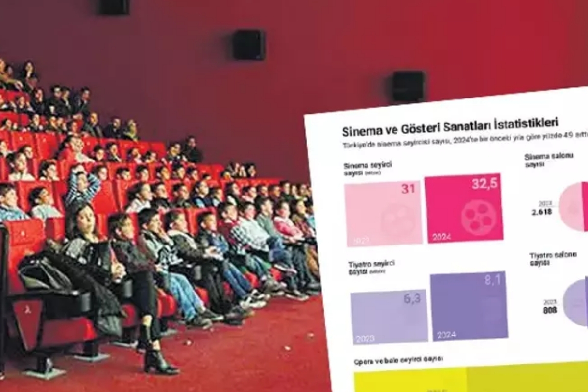Sinema, tiyatro ve operada seyirci sayısı arttı: TÜİK 2024 gösteri sanatları istatistiklerini açıkladı