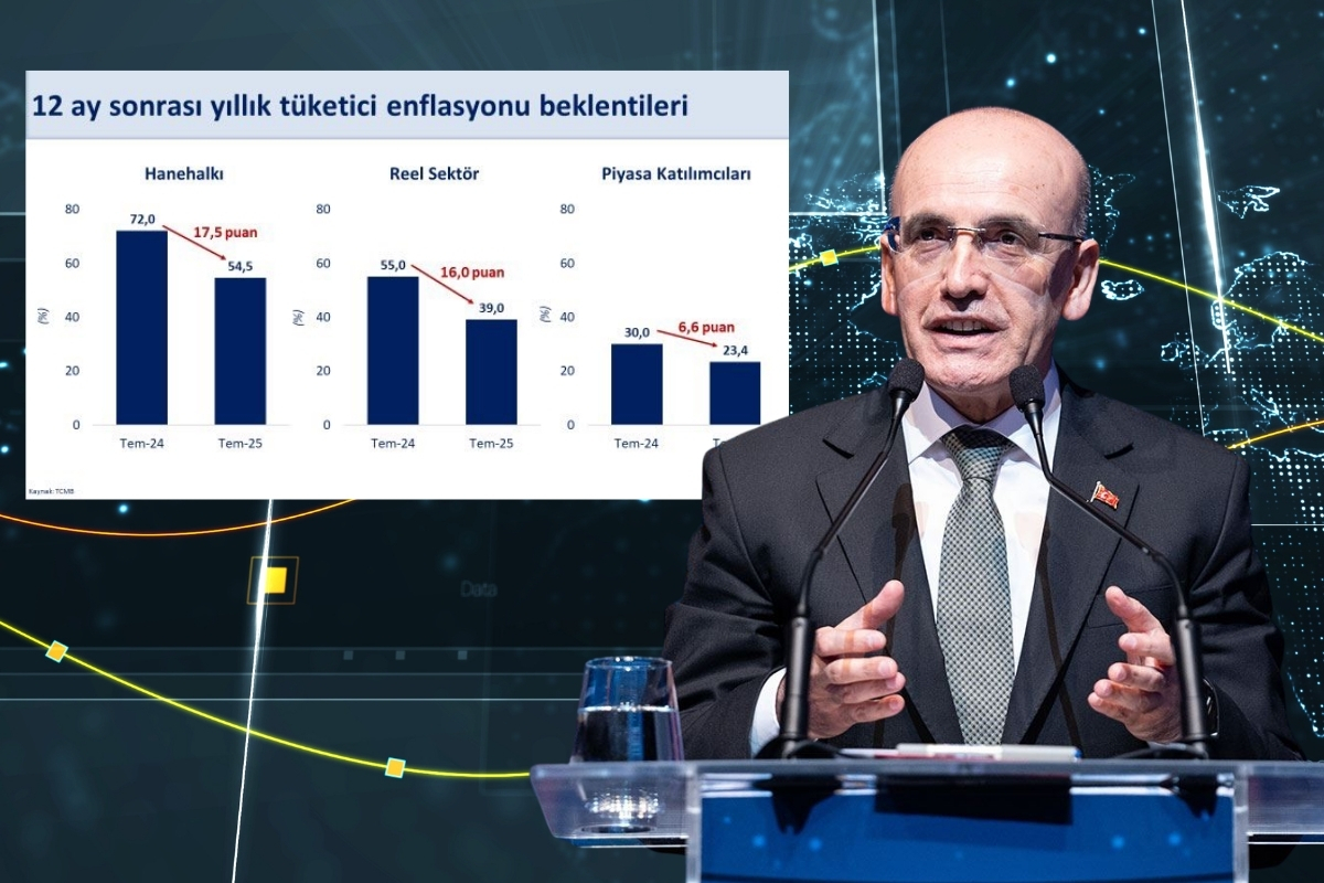 Bakan Mehmet Şimşek: Kalıcı fiyat istikrarı ve sürdürülebilir büyüme hedefimize emin adımlarla ilerliyoruz