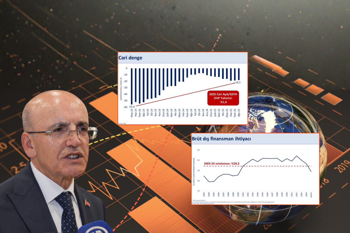 Hazine ve Maliye Bakanı Mehmet Şimşek: Tarihin en yüksek aylık cari fazlasını verdik