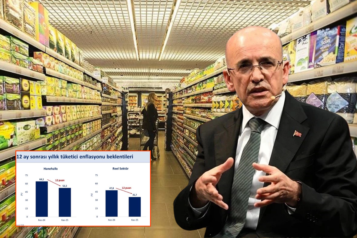 Hazine ve Maliye Bakanı Mehmet Şimşek, hanehalkı ve reel sektörün enflasyon beklentisi istatistiklerini yorumladı