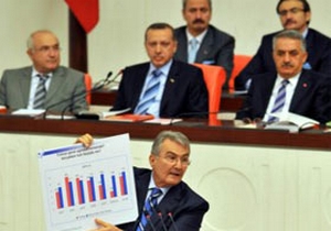 'Hükümet, Çalık'a söz verdi mi?'