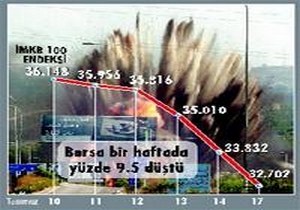 İsrail,Lübnan'ı vuruyor en çok bizim borsa sarsılıyor