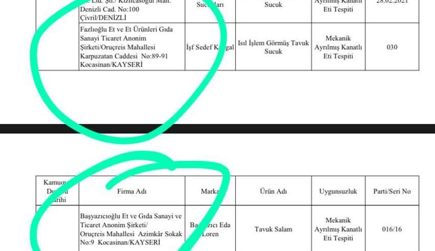 Bakanlığın açıkladığı taklit ve tağşiş listesinden Kayserili iki ünlü sucuk markası çıktı