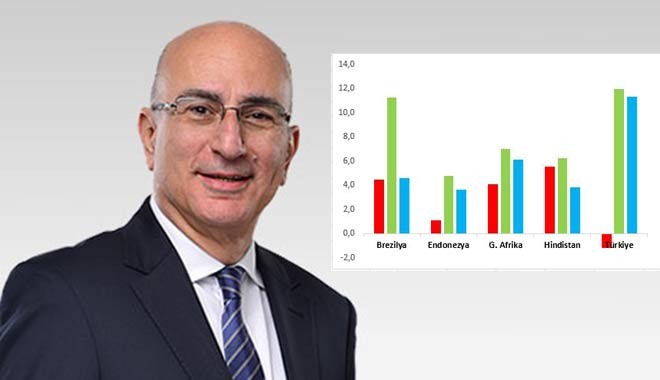 Ekonomist Mahfi Eğilmez'in son paylaştığı tablo Türk ekonomisini gözler önüne serdi