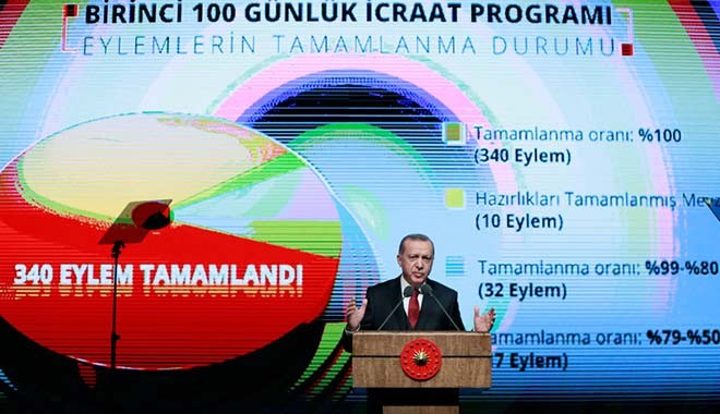 Erdoğan: İlk 100 günlük icraat programındaki icraatların yüzde 97'sini gerçekleştirdik