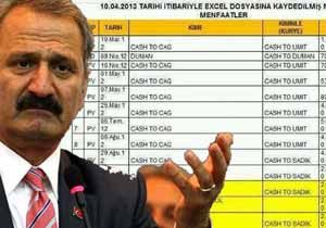 Bharara, ‘Sarraf’tan Çağlayan’a akan rüşvetin dökümü’nü de yayınladı