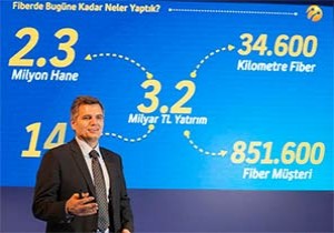 Turkcell Avrupa’yı geçti, fiberde 14. kent Eskişehir oldu