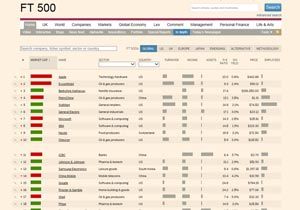 FT Global 500 listesineTürkiye'den kimler girdi?