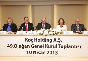 Koç Holding ne kadar temettü dağıtacak?