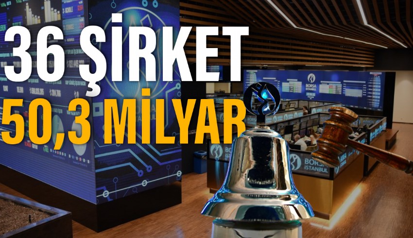 Reeder’in halka arzında 4.2 milyon yatırımcı ile katılım rekoru kırıldı